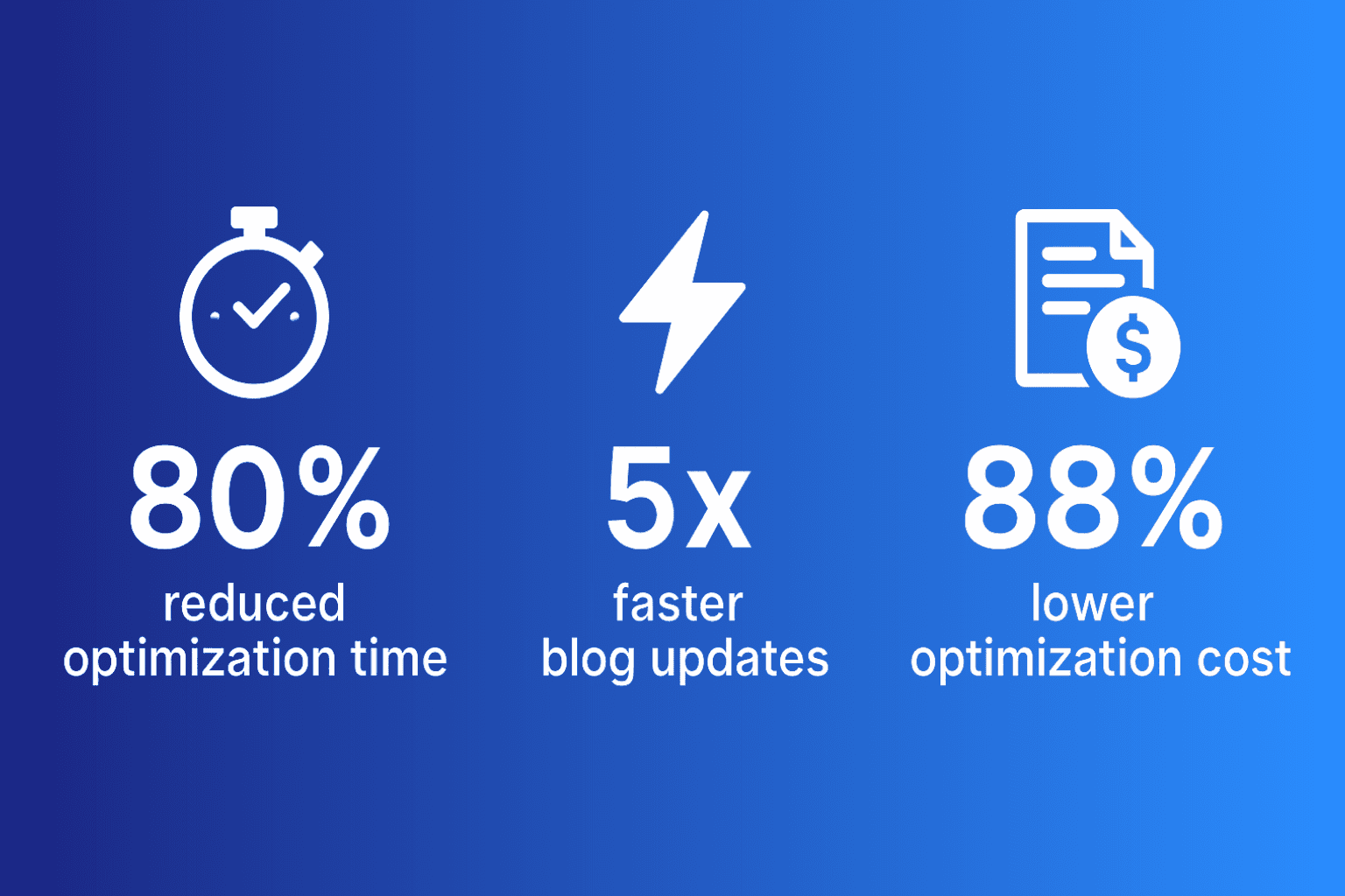 How a Global Agency Optimized 5x Faster & Cut Costs by 88% with Optigent